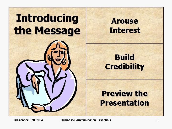 Introducing the Message Arouse Interest Build Credibility Preview the Presentation © Prentice Hall, 2004