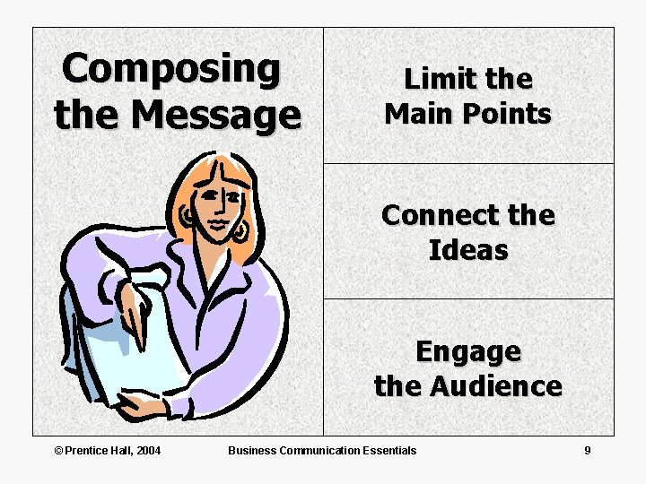 Composing the Message Limit the Main Points Connect the Ideas Engage the Audience ©