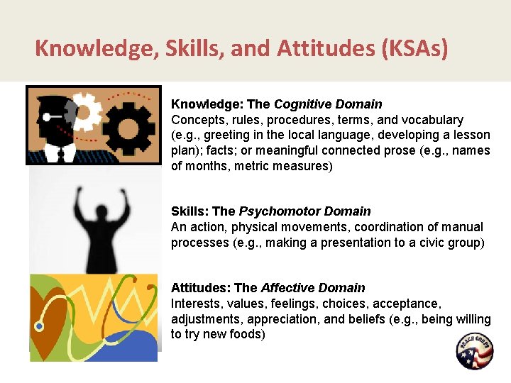 Knowledge, Skills, and Attitudes (KSAs) Knowledge: The Cognitive Domain Concepts, rules, procedures, terms, and