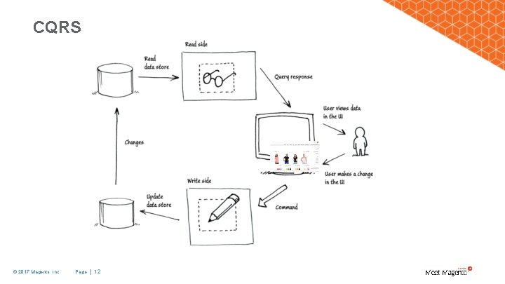 CQRS © 2017 Magento, Inc. Page | 12 