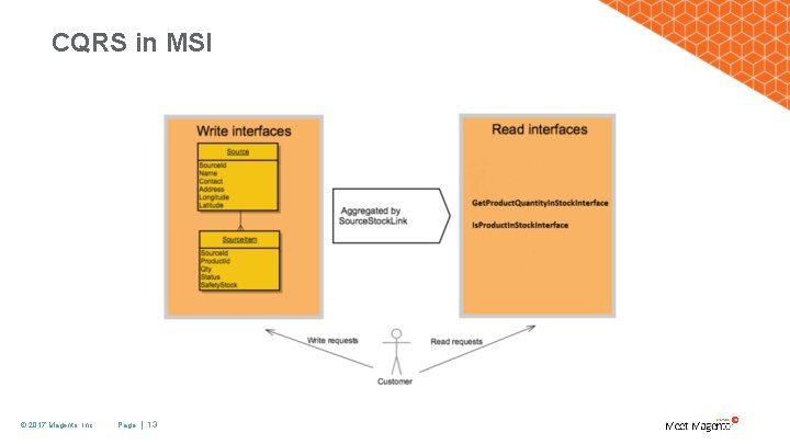 CQRS in MSI © 2017 Magento, Inc. Page | 13 