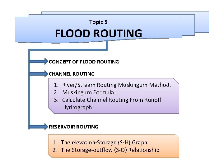 Topic 5 FLOOD ROUTING CONCEPT OF FLOOD ROUTING CHANNEL ROUTING 1. River/Stream Routing Muskingum