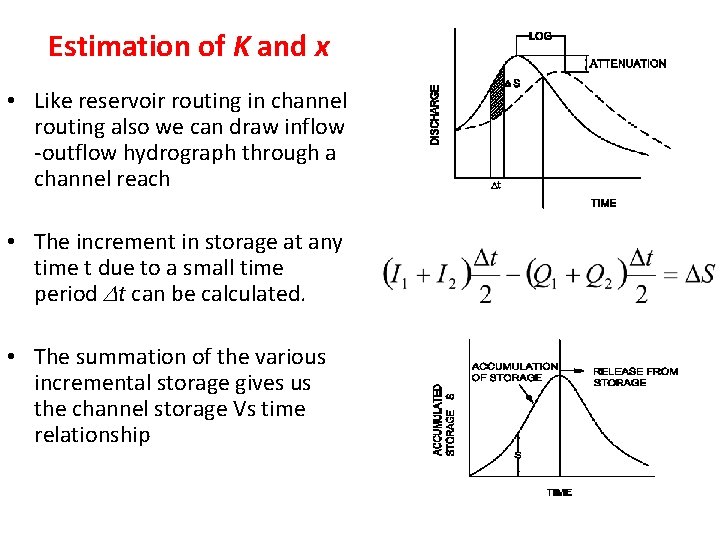 Estimation of K and x • Like reservoir routing in channel routing also we