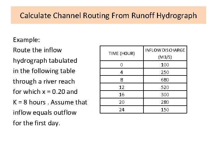Calculate Channel Routing From Runoff Hydrograph Example: Route the inflow hydrograph tabulated in the