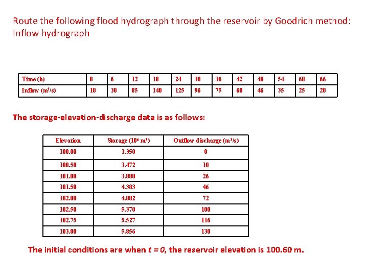 Route the following flood hydrograph through the reservoir by Goodrich method: Inflow hydrograph Time