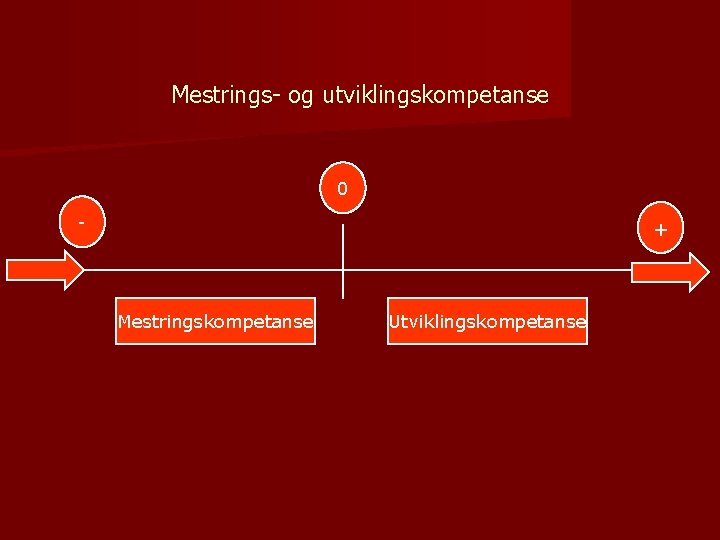 Mestrings- og utviklingskompetanse 0 - + Mestringskompetanse Utviklingskompetanse 