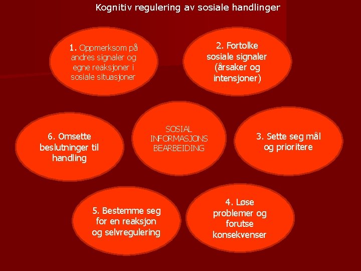 Kognitiv regulering av sosiale handlinger 2. Fortolke sosiale signaler (årsaker og intensjoner) 1. Oppmerksom