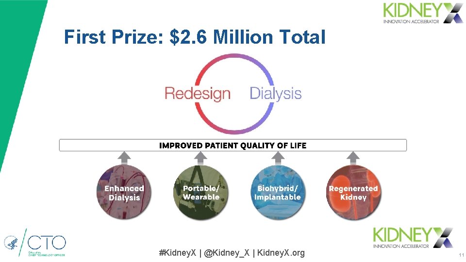 First Prize: $2. 6 Million Total #Kidney. X | @Kidney_X | Kidney. X. org First Prize: $2. 6 Million Total #Kidney. X | @Kidney_X | Kidney. X. org