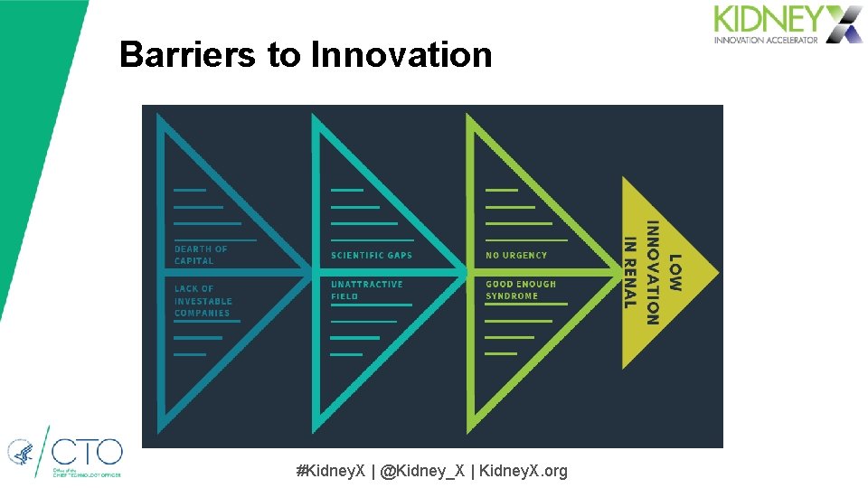 Barriers to Innovation #Kidney. X | @Kidney_X | Kidney. X. org Barriers to Innovation #Kidney. X | @Kidney_X | Kidney. X. org