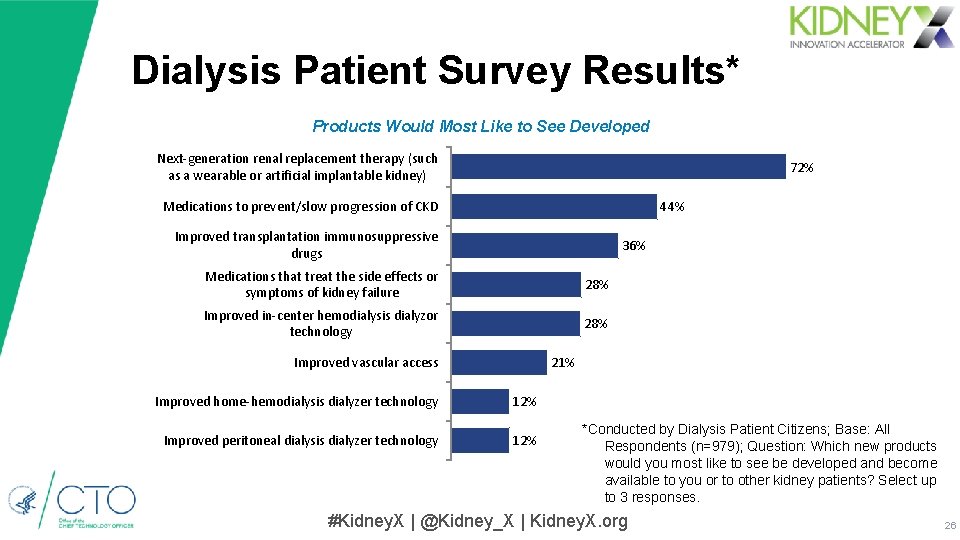 Dialysis Patient Survey Results* Products Would Most Like to See Developed Next-generation renal replacement Dialysis Patient Survey Results* Products Would Most Like to See Developed Next-generation renal replacement