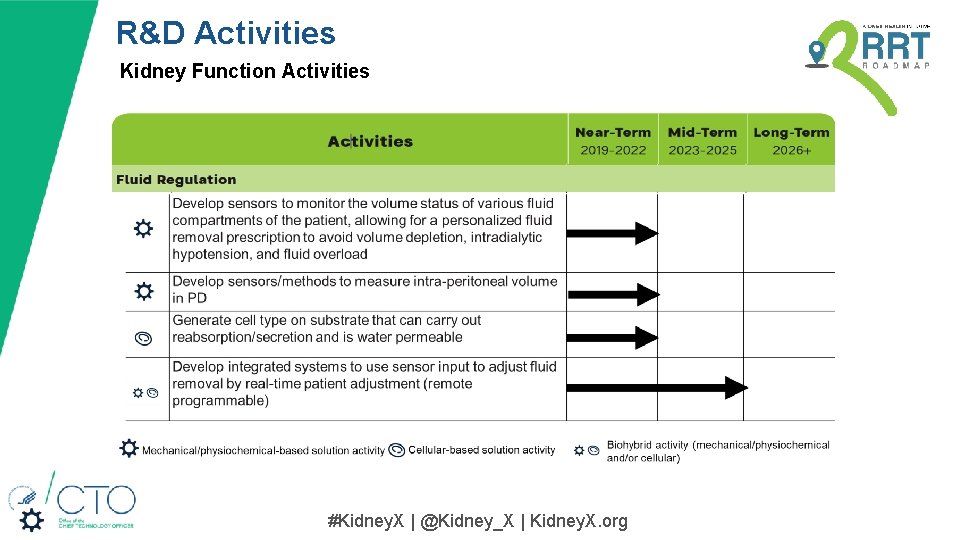 R&D Activities Kidney Function Activities #Kidney. X | @Kidney_X | Kidney. X. org R&D Activities Kidney Function Activities #Kidney. X | @Kidney_X | Kidney. X. org