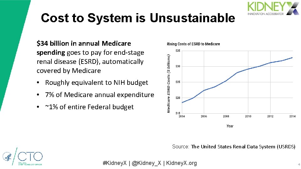 Cost to System is Unsustainable $34 billion in annual Medicare spending goes to pay Cost to System is Unsustainable $34 billion in annual Medicare spending goes to pay