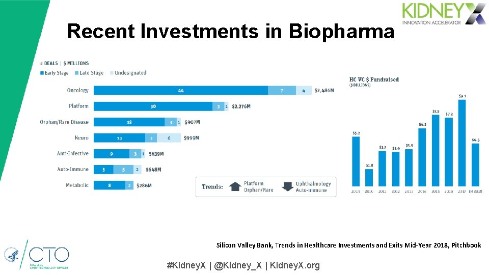 Recent Investments in Biopharma Silicon Valley Bank, Trends in Healthcare Investments and Exits Mid-Year Recent Investments in Biopharma Silicon Valley Bank, Trends in Healthcare Investments and Exits Mid-Year