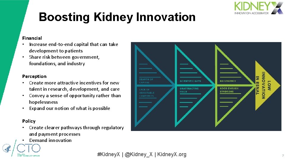 Boosting Kidney Innovation Financial • Increase end-to-end capital that can take development to patients Boosting Kidney Innovation Financial • Increase end-to-end capital that can take development to patients