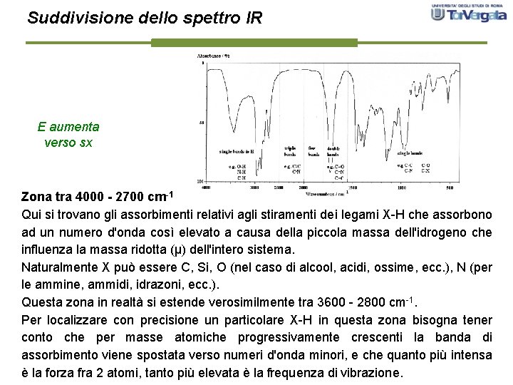 Suddivisione dello spettro IR E aumenta verso sx Zona tra 4000 - 2700 cm-1