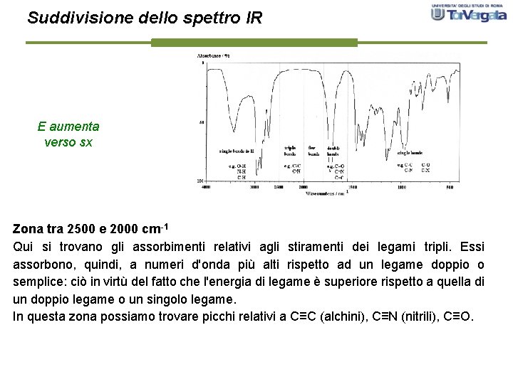 Suddivisione dello spettro IR E aumenta verso sx Zona tra 2500 e 2000 cm-1