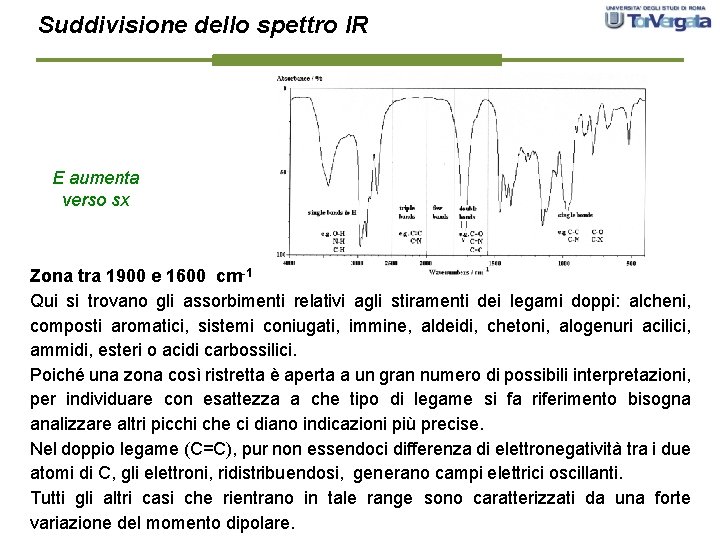 Suddivisione dello spettro IR E aumenta verso sx Zona tra 1900 e 1600 cm-1