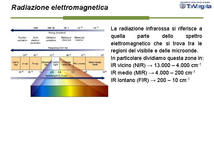 Radiazione elettromagnetica La radiazione infrarossa si riferisce a quella parte dello spettro elettromagnetico che