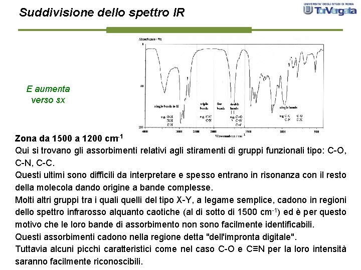 Suddivisione dello spettro IR E aumenta verso sx Zona da 1500 a 1200 cm-1