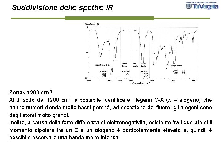 Suddivisione dello spettro IR Zona< 1200 cm-1 Al di sotto dei 1200 cm-1 è