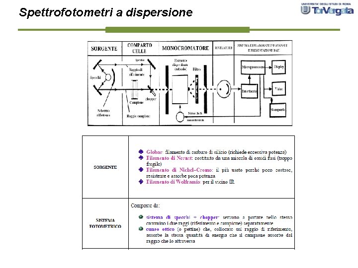 Spettrofotometri a dispersione 