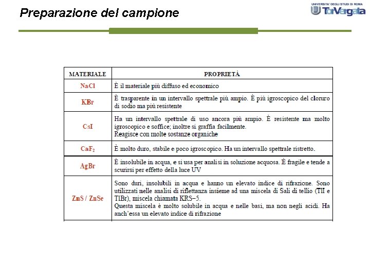 Preparazione del campione 