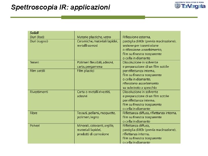 Spettroscopia IR: applicazioni 