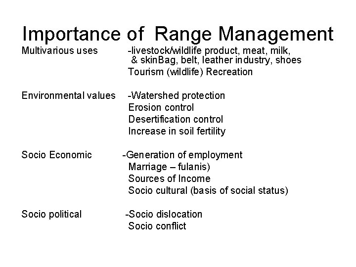 Importance of Range Management Multivarious uses -livestock/wildlife product, meat, milk, & skin. Bag, belt,