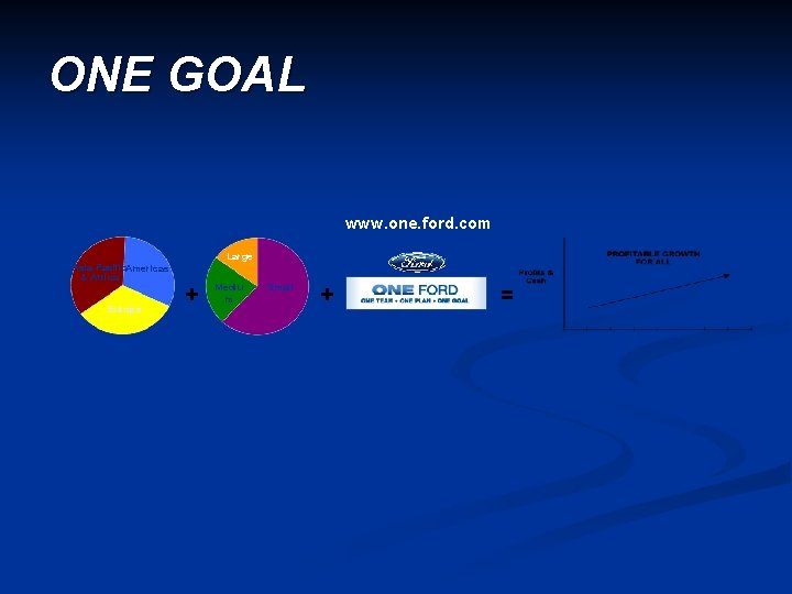 ONE GOAL www. one. ford. com Asia Pacific. Americas & Africa Europe Large +