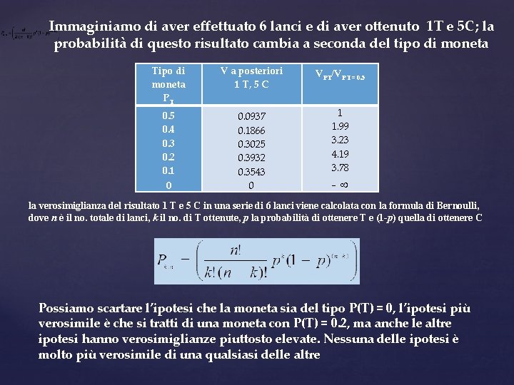 Immaginiamo di aver effettuato 6 lanci e di aver ottenuto 1 T e 5