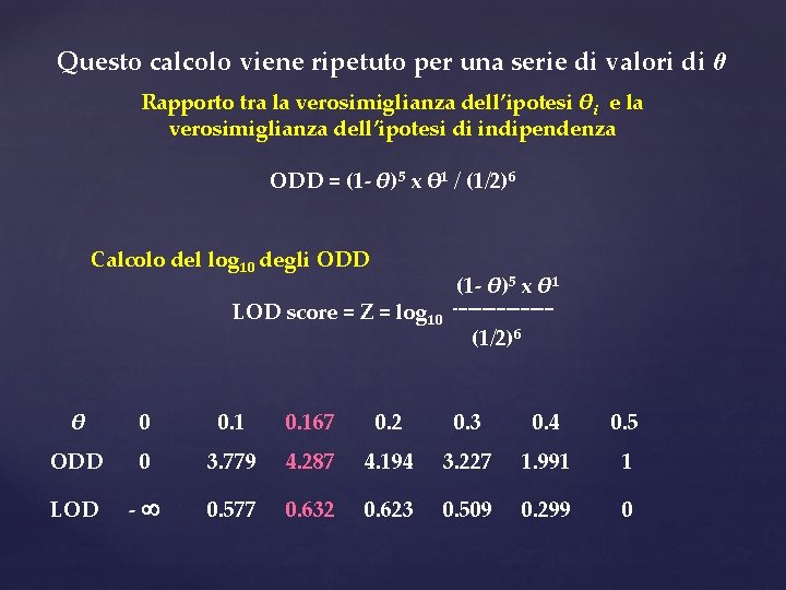 Questo calcolo viene ripetuto per una serie di valori di θ Rapporto tra la