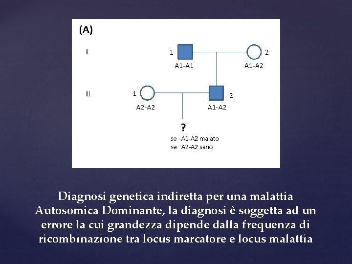 Diagnosi genetica indiretta per una malattia Autosomica Dominante, la diagnosi è soggetta ad un