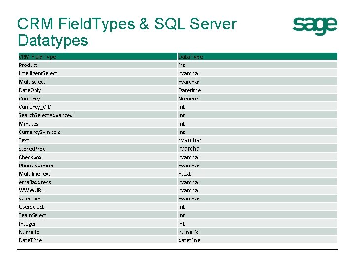 CRM Field. Types & SQL Server Datatypes CRM Field Type Product Intelligent. Select Multiselect