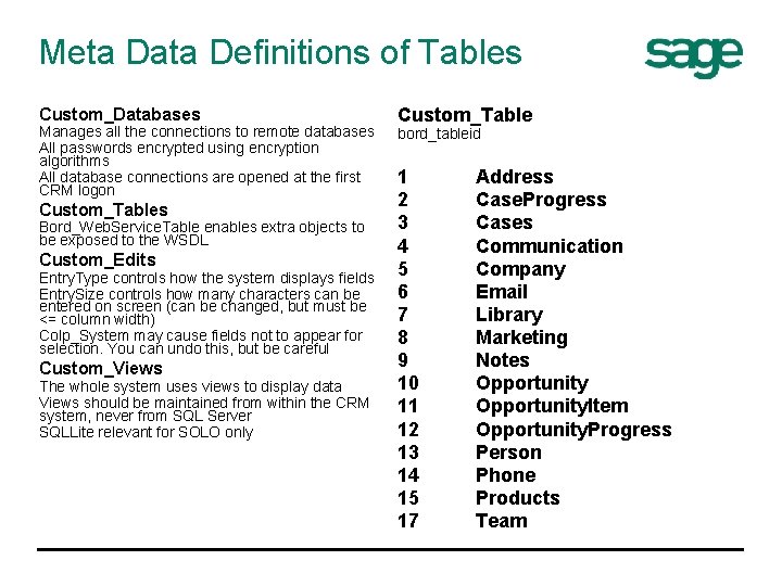 Meta Data Definitions of Tables Custom_Databases Manages all the connections to remote databases All