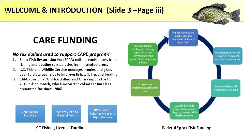 WELCOME & INTRODUCTION (Slide 3 –Page iii) CARE FUNDING No tax dollars used to