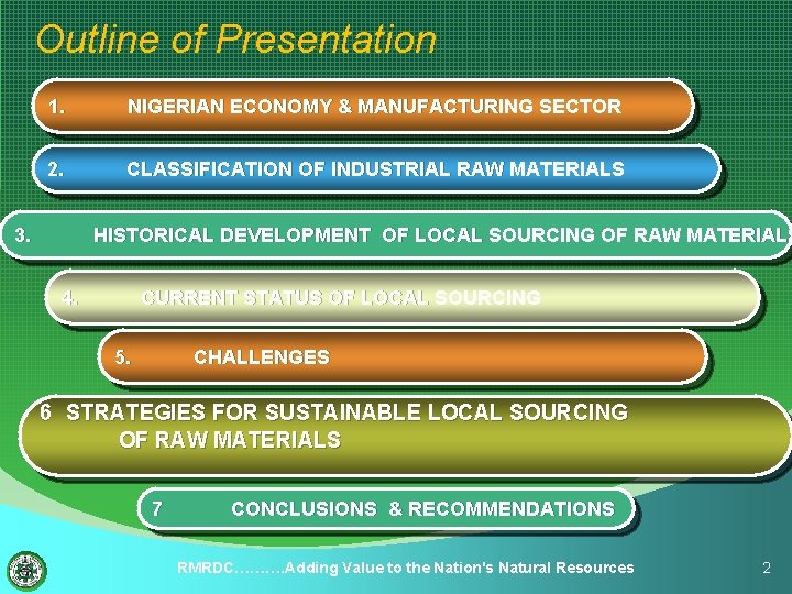 Outline of Presentation 1. NIGERIAN ECONOMY & MANUFACTURING SECTOR 2. CLASSIFICATION OF INDUSTRIAL RAW
