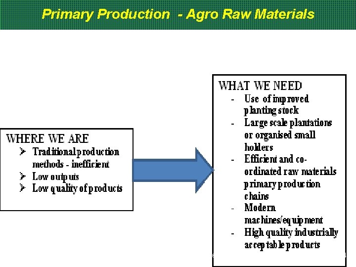 Primary Production - Agro Raw Materials RMRDC………. Adding Value to the Nation's Natural Resources