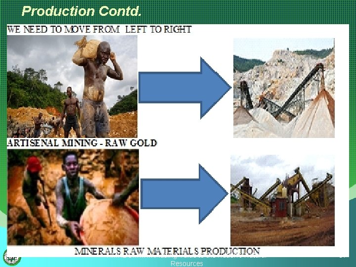 Production Contd. RMRDC………. Adding Value to the Nation's Natural Resources 37 