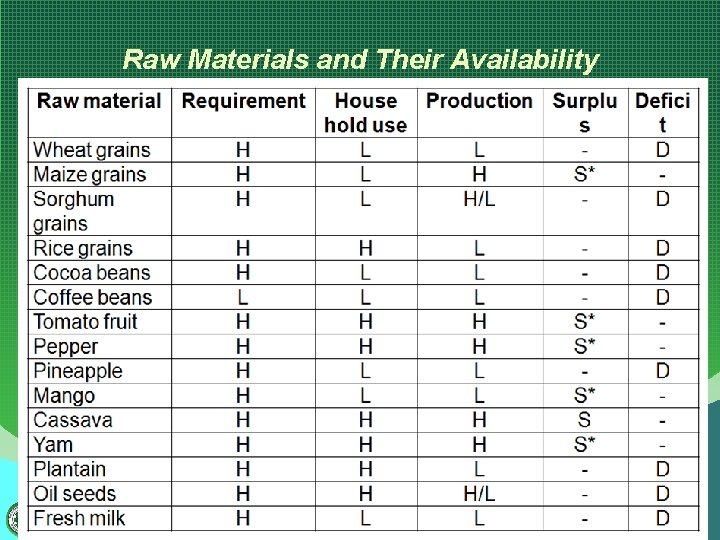 Raw Materials and Their Availability RMRDC………. Adding Value to the Nation's Natural Resources 46