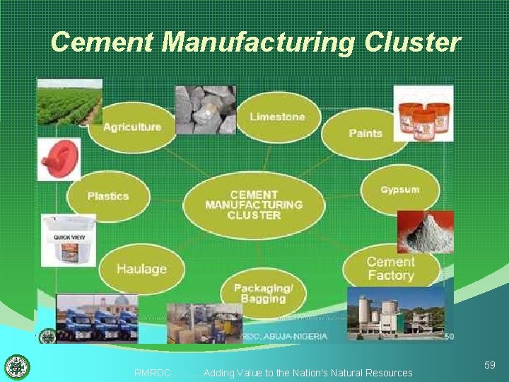 Cement Manufacturing Cluster RMRDC………. Adding Value to the Nation's Natural Resources 59 