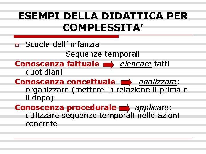 ESEMPI DELLA DIDATTICA PER COMPLESSITA’ Scuola dell’ infanzia Sequenze temporali Conoscenza fattuale elencare fatti