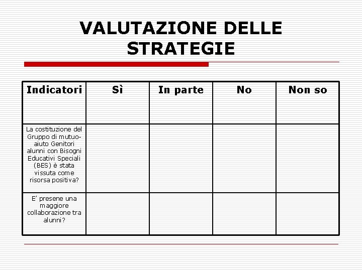 VALUTAZIONE DELLE STRATEGIE Indicatori La costituzione del Gruppo di mutuoaiuto Genitori alunni con Bisogni