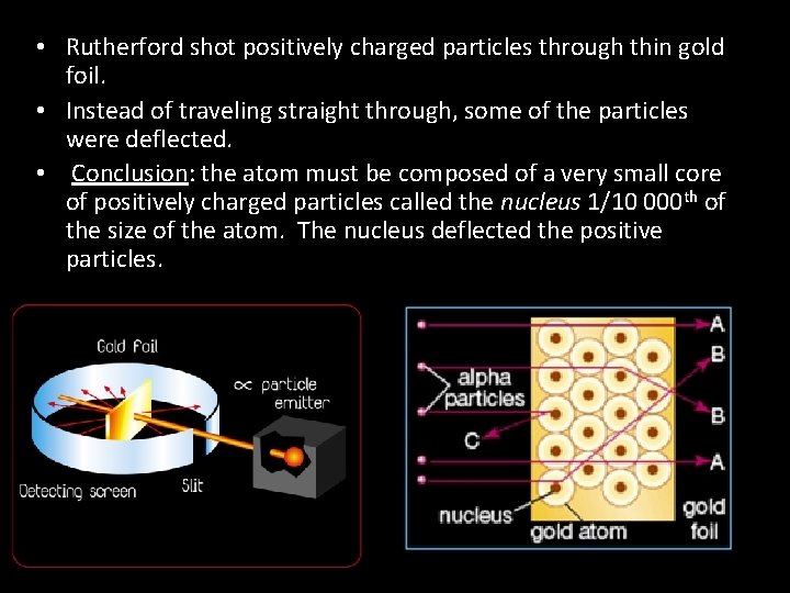  • Rutherford shot positively charged particles through thin gold foil. • Instead of