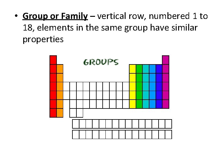  • Group or Family – vertical row, numbered 1 to 18, elements in