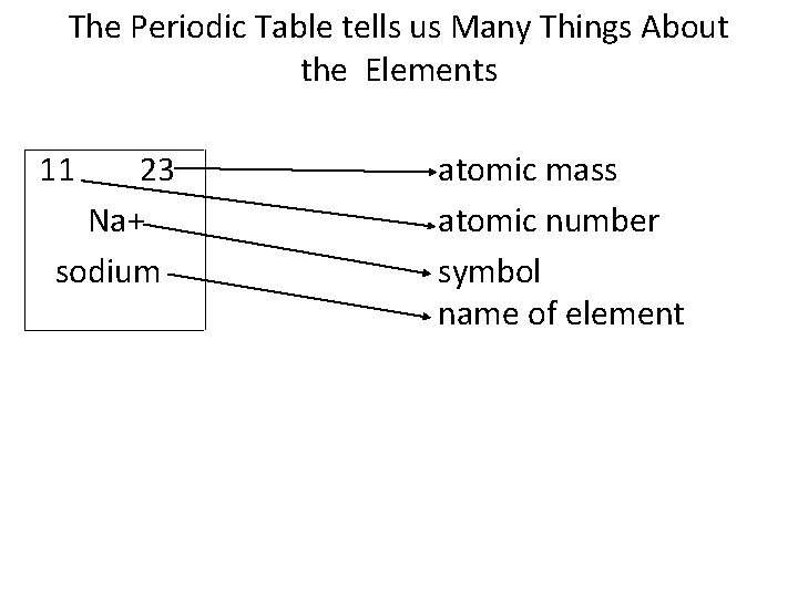 The Periodic Table tells us Many Things About the Elements 11 23 Na+ sodium