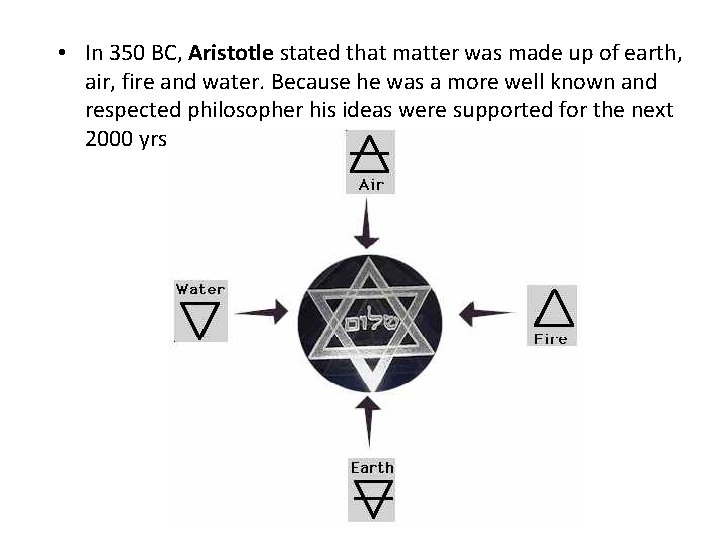  • In 350 BC, Aristotle stated that matter was made up of earth,