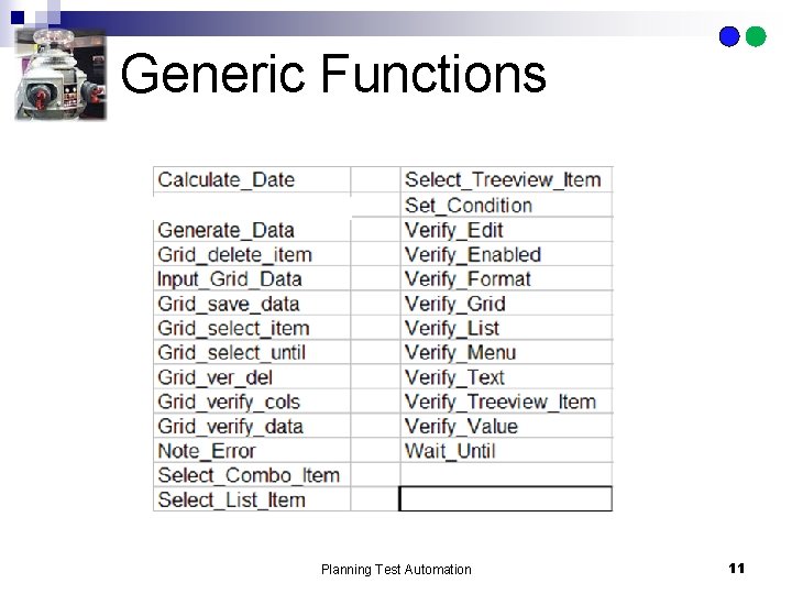 Generic Functions Planning Test Automation 11 