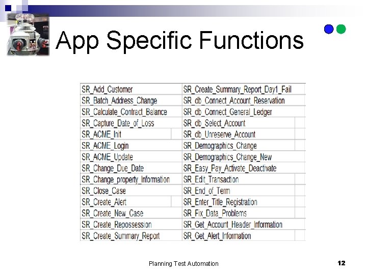 App Specific Functions Planning Test Automation 12 