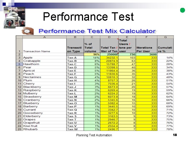 Performance Test Planning Test Automation 18 