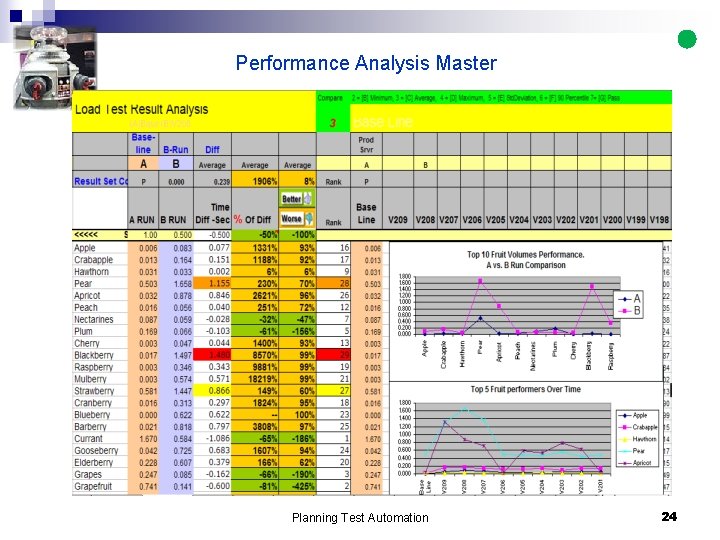 Performance Analysis Master Planning Test Automation 24 